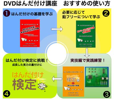 DVDはんだ付け講座① 「90分でわかる！本当のはんだ付け作業」 - ゴッドはんだ株式会社 法人個人はんだ付けサービス はんだ付け教材販売  はんだ付け講座