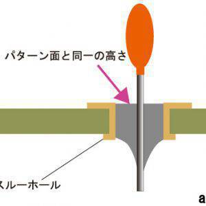 はんだ上がり断面図